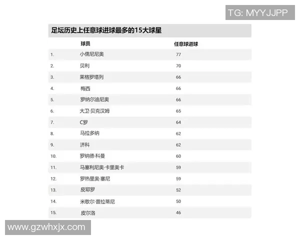 最新足球界十大球星排名揭晓 每位球员的表现与未来展望 最新足球界十大球星排名揭晓 每位球员的表现与未来展望